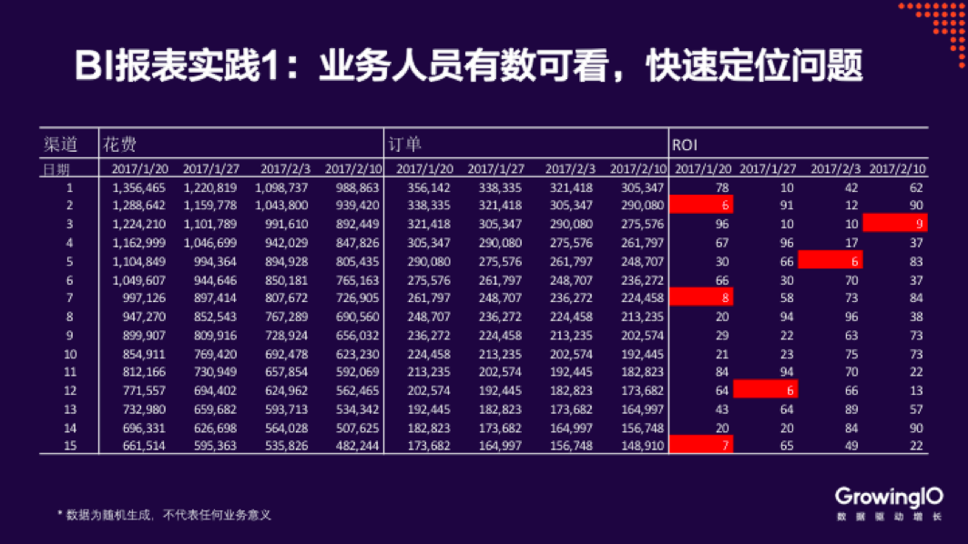 公司的数据团队架构 企业数据分析团队_商业_06