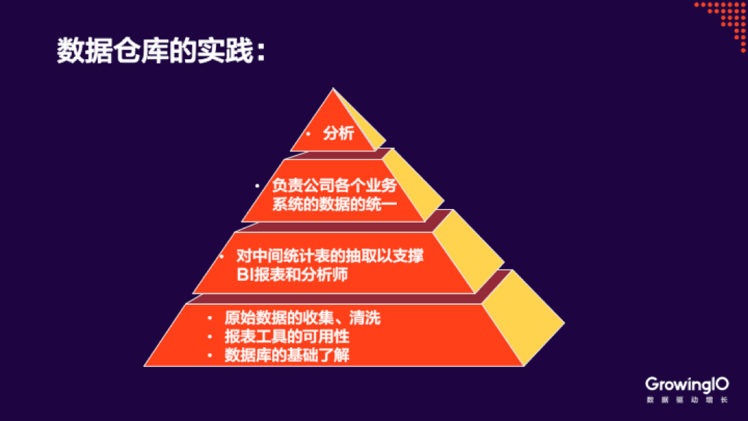 公司的数据团队架构 企业数据分析团队_数据分析_08