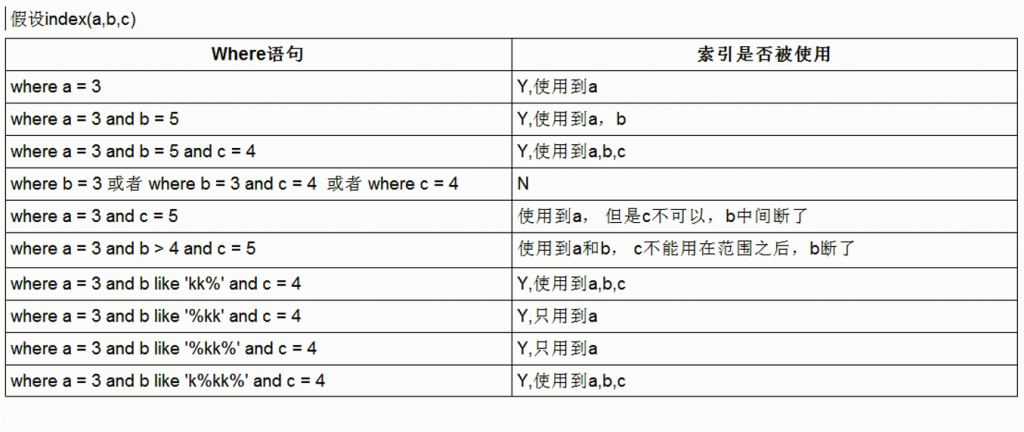 mysql性能优化与架构设计 mysql数据库性能优化详解_mysql 调优详解