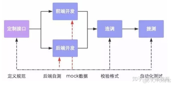 前后端架构分离设计 前后端分离设计模式_后端开发_04