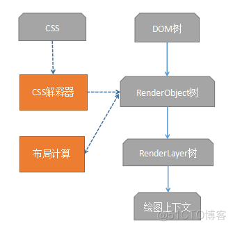 html5 组织结构图 html的组织结构_CSS_02