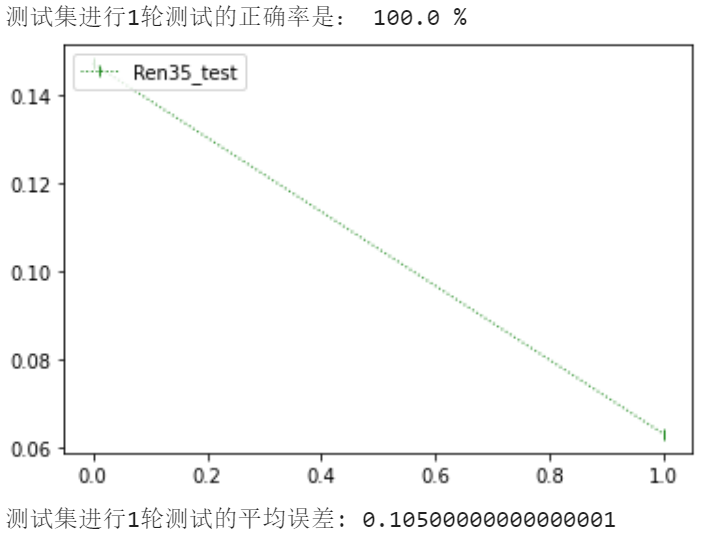 bp神经网络拓扑结构 bp神经网络构建_权值_04