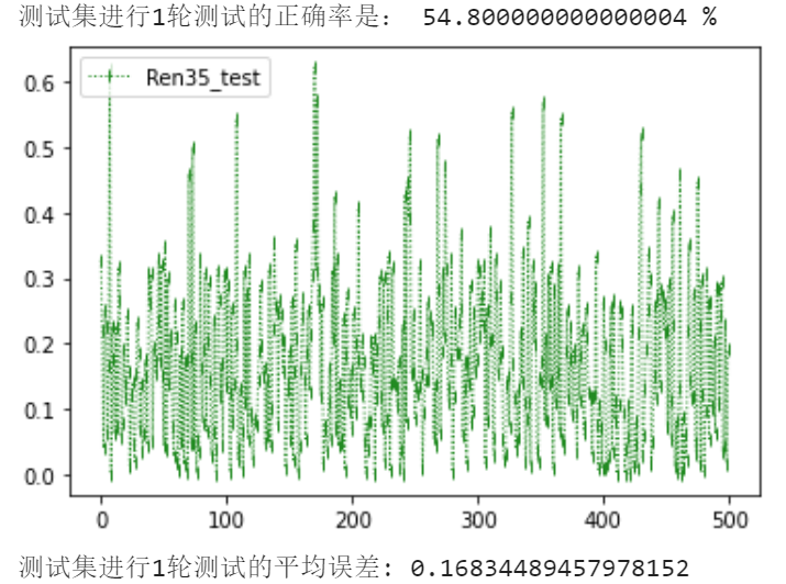 bp神经网络拓扑结构 bp神经网络构建_bp神经网络拓扑结构_07