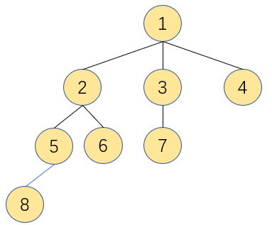 树结构 mysql 树结构图_结点