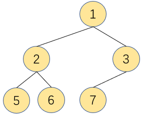 树结构 mysql 树结构图_二叉树_03