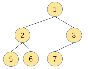 树结构 mysql 树结构图_二叉树_05