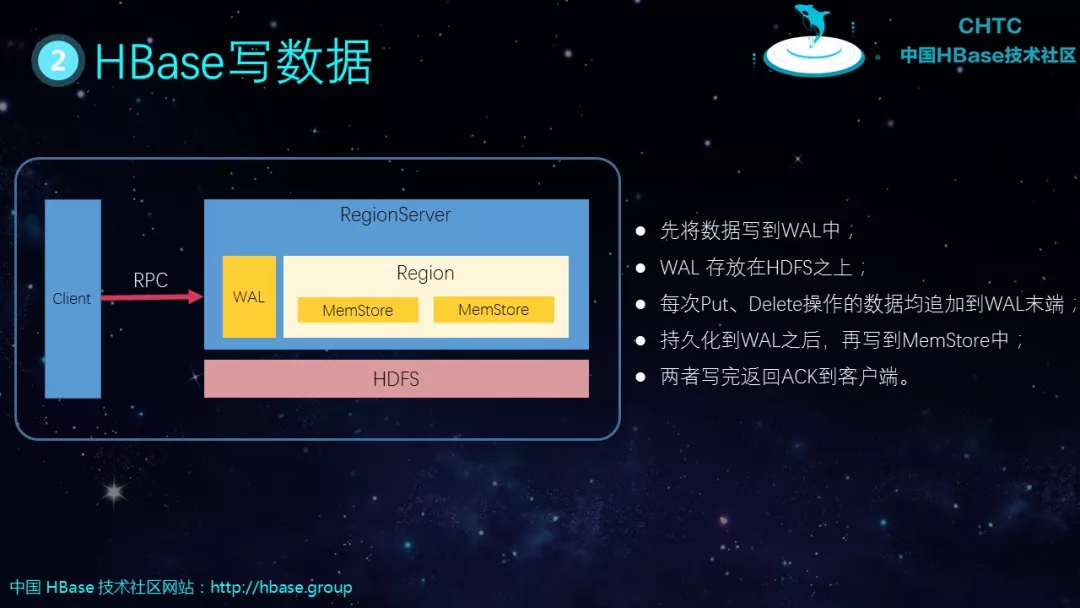 hbase数据表结构 hbase表的基本要素有哪些_数据_11