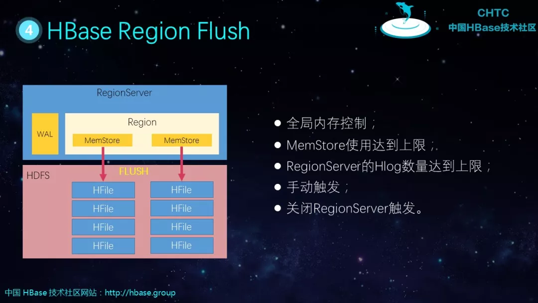 hbase数据表结构 hbase表的基本要素有哪些_数据_13