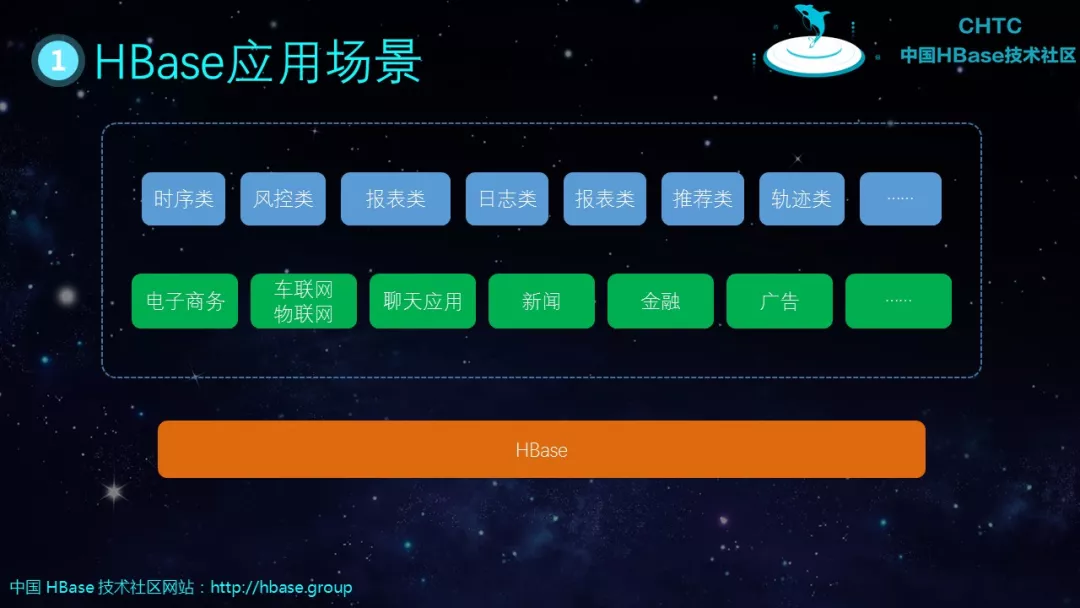 hbase数据表结构 hbase表的基本要素有哪些_hadoop_29