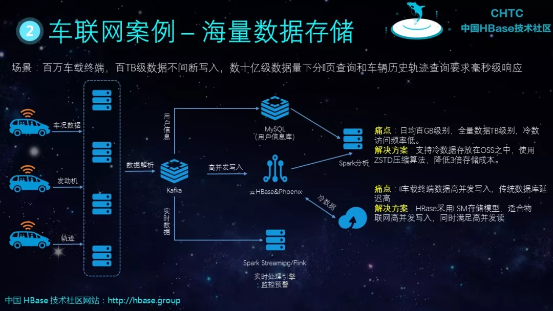 hbase数据表结构 hbase表的基本要素有哪些_数据_30