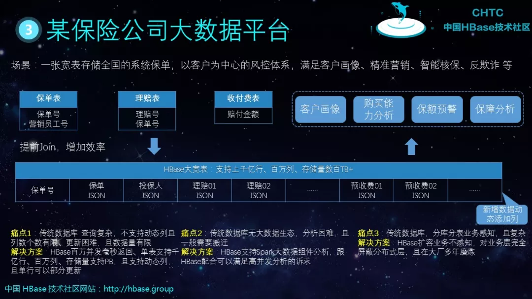 hbase数据表结构 hbase表的基本要素有哪些_数据库_31