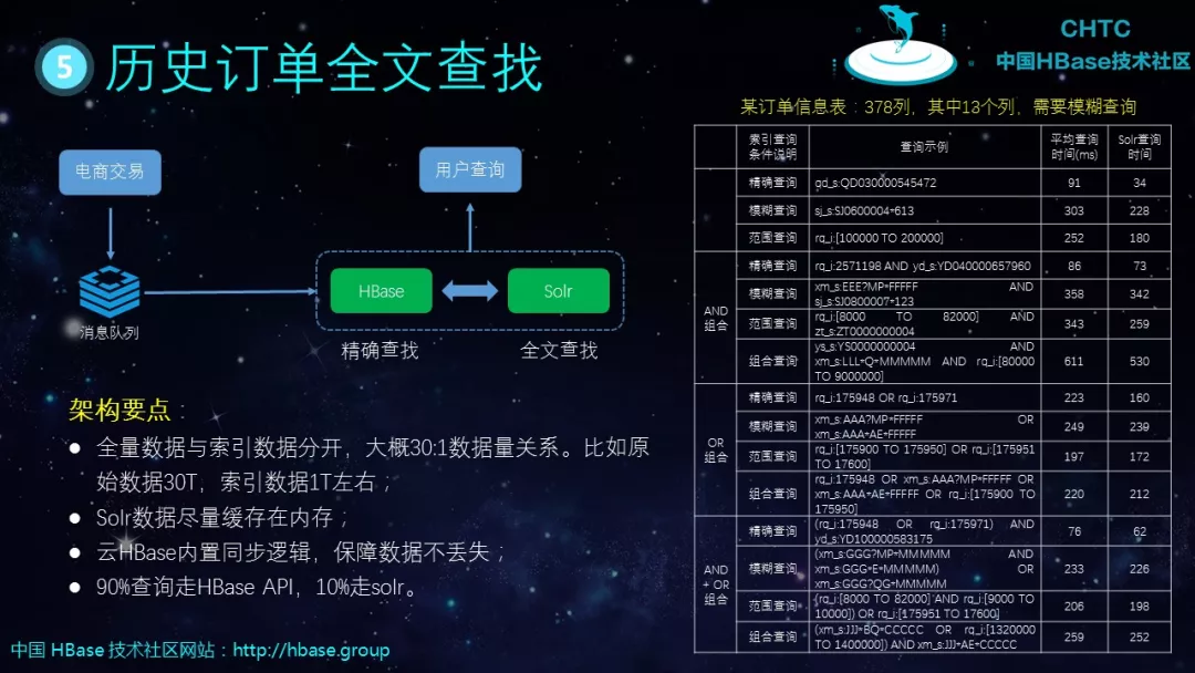 hbase数据表结构 hbase表的基本要素有哪些_数据库_33