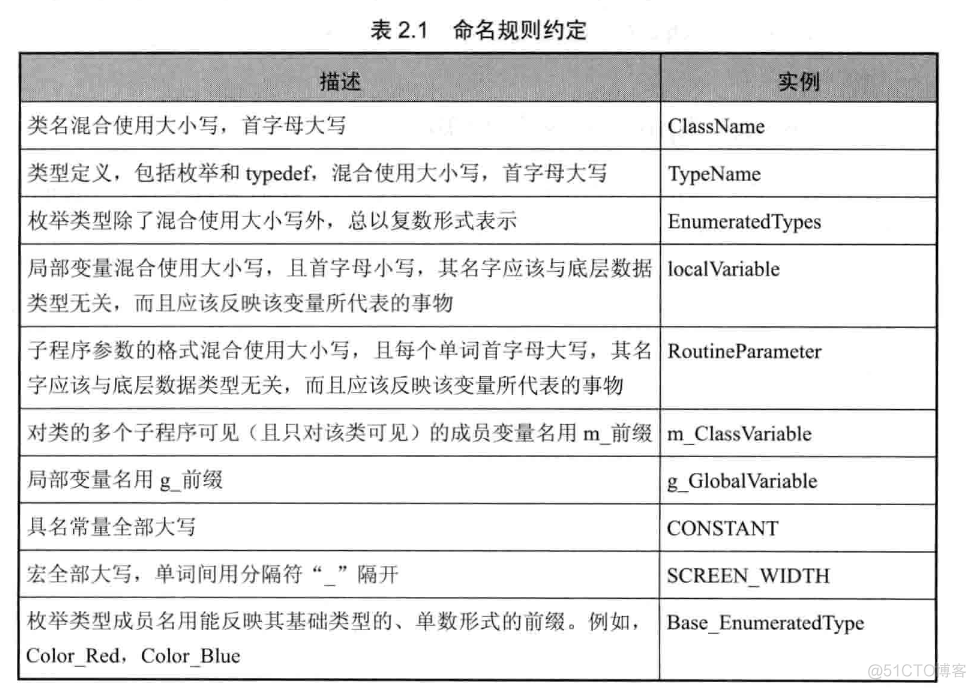 图像处理数据结构与算法 图像处理和数据处理_计算机视觉