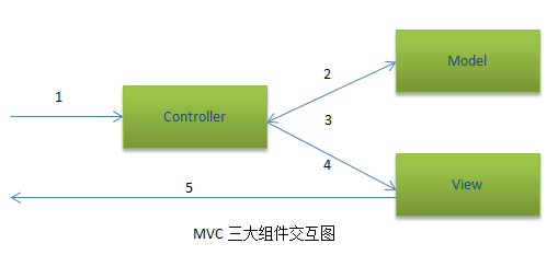 asp.net mvc 文件结构 asp.net mvc运行原理_asp.net mvc 文件结构