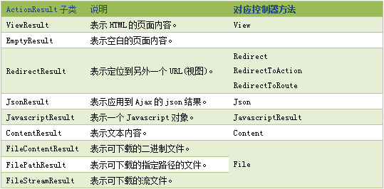 asp.net mvc 文件结构 asp.net mvc运行原理_MVC_11