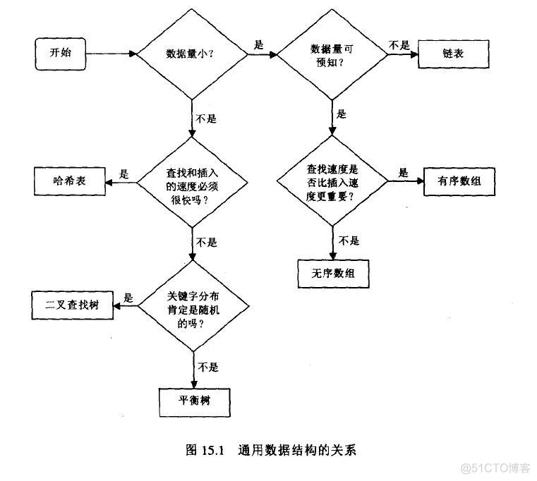 java用了比较多的数据结构 java数据结构有什么用_java用了比较多的数据结构