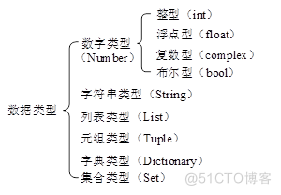 python变量的定义 python变量包括_字符串_03