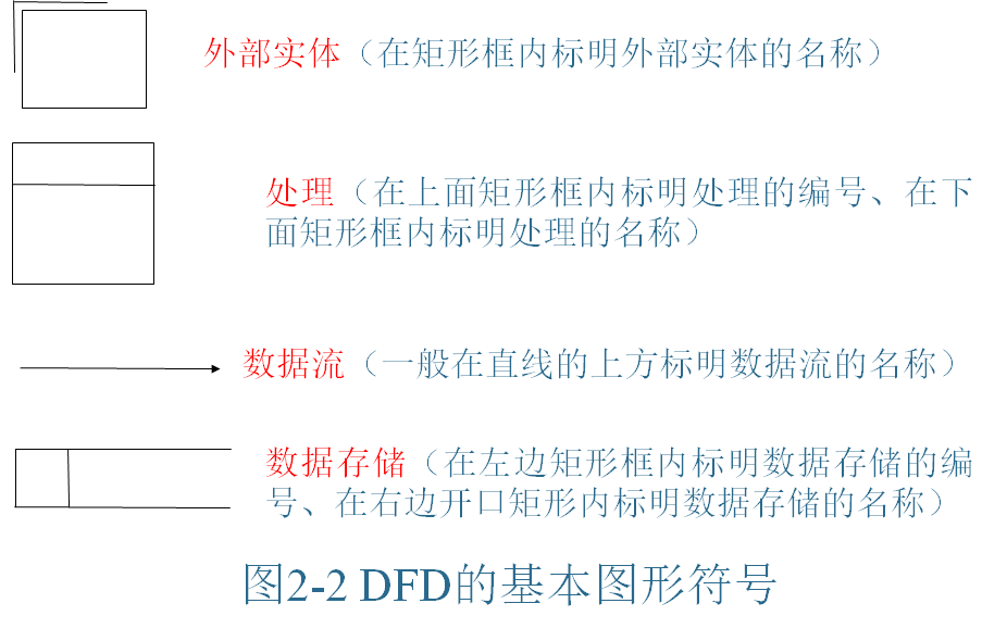 知乎结构化数据分析 结构化分析工具_数据库系统