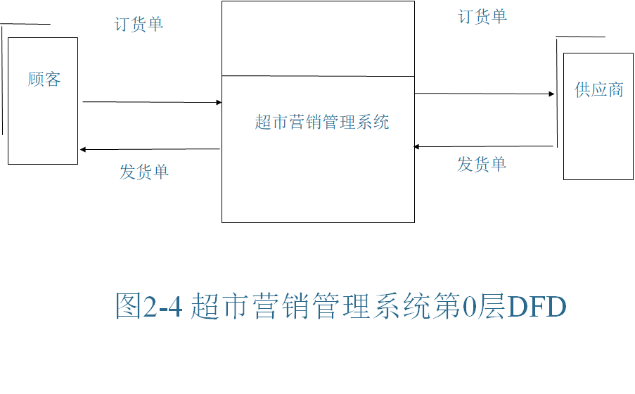 知乎结构化数据分析 结构化分析工具_结构化分析_02