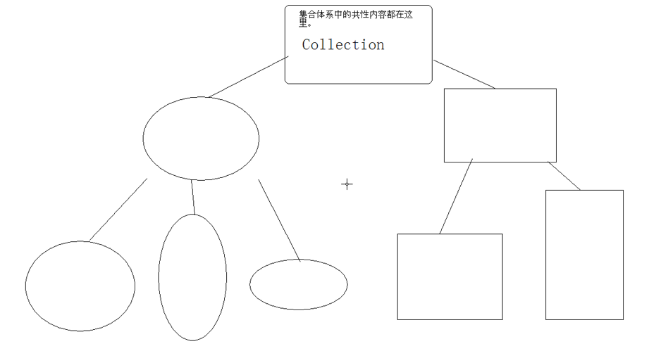 java collection 结构 java collection用法_bc