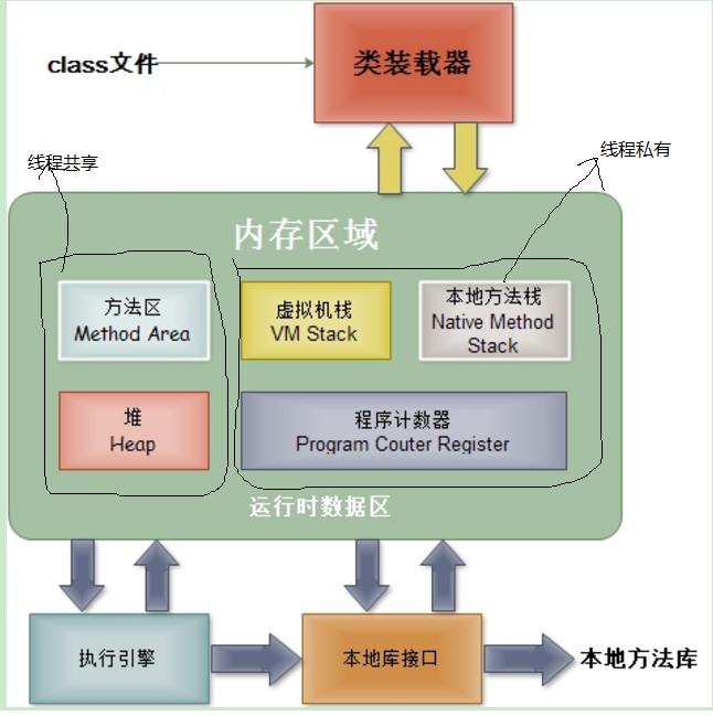 java 虚拟机 内存结构 java虚拟机的内存模型_jvm