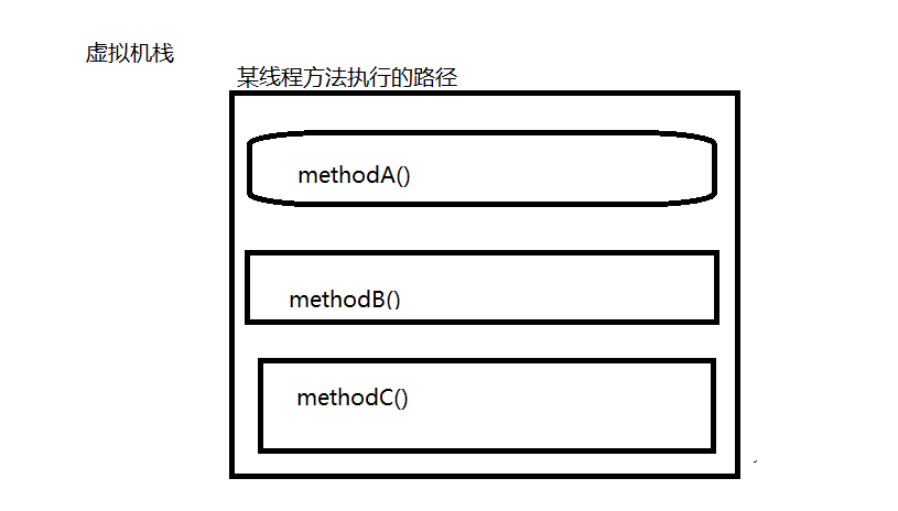 java 虚拟机 内存结构 java虚拟机的内存模型_数据_02