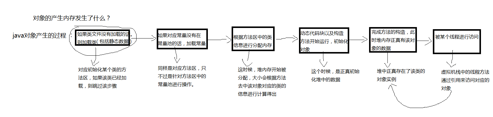 java 虚拟机 内存结构 java虚拟机的内存模型_句柄_03