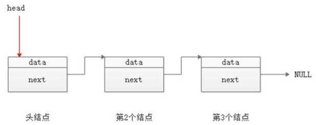 java定义结构体 java定义一个结构体_java定义结构体