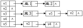 浙大数据结构与算法在线作业 浙大数据结构期末考试_MOOC_03