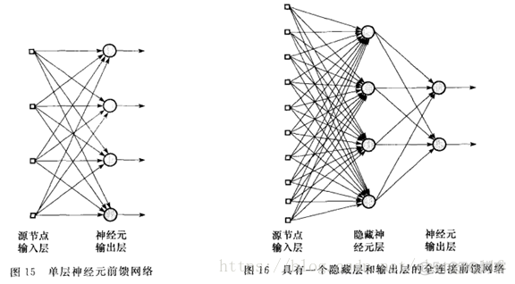 神经网络基本结构 神经网络的基本结构_神经网络