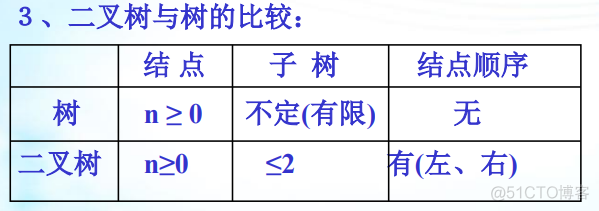 树形结构 jquery 树形结构的特点_树形结构 jquery_02