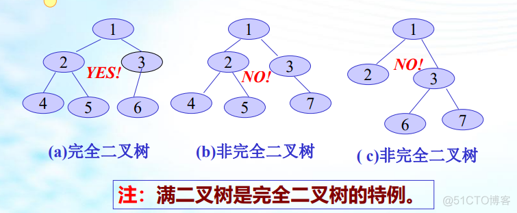 树形结构 jquery 树形结构的特点_树形结构 jquery_05