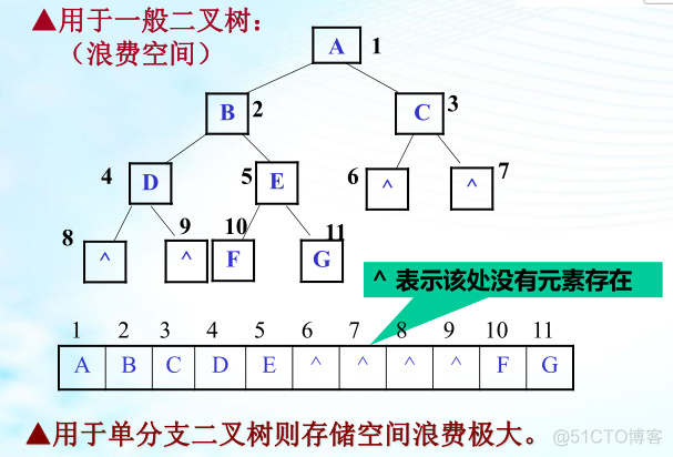 树形结构 jquery 树形结构的特点_树形结构 jquery_10