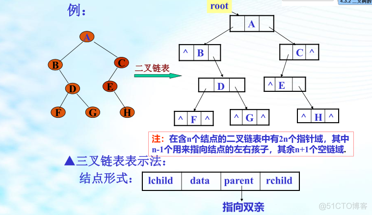 树形结构 jquery 树形结构的特点_子树_12