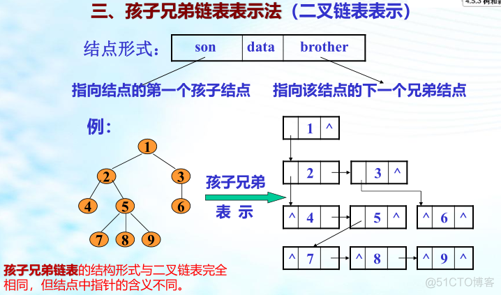 树形结构 jquery 树形结构的特点_树形结构 jquery_21