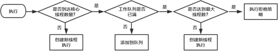 java 线程数量 java线程数越多越好吗_等待队列_02