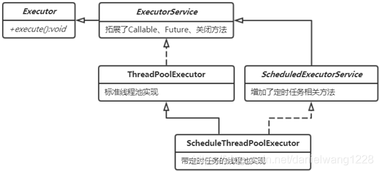 java 线程数量 java线程数越多越好吗_返回结果