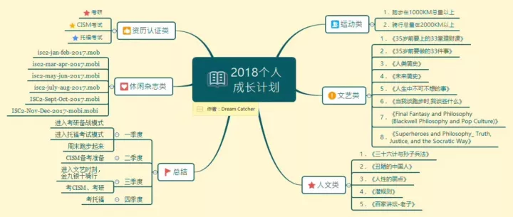 结构化思维数据分析 结构化思维图例子_思维导图