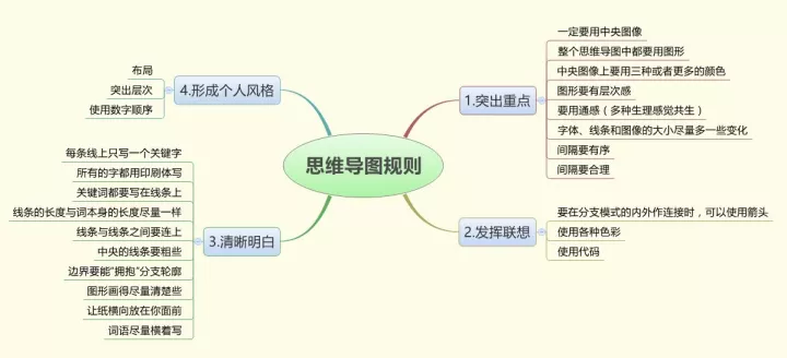 结构化思维数据分析 结构化思维图例子_结构化思维数据分析_02