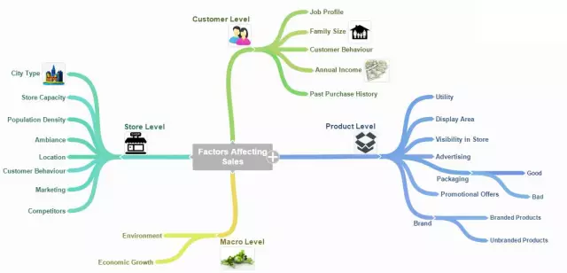 结构化思维数据分析 结构化思维图例子_结构化思维数据分析_04
