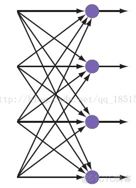 广义神经网络结构 神经网络基本结构说明_数据_04