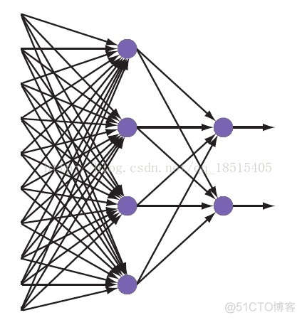 广义神经网络结构 神经网络基本结构说明_机器学习_05