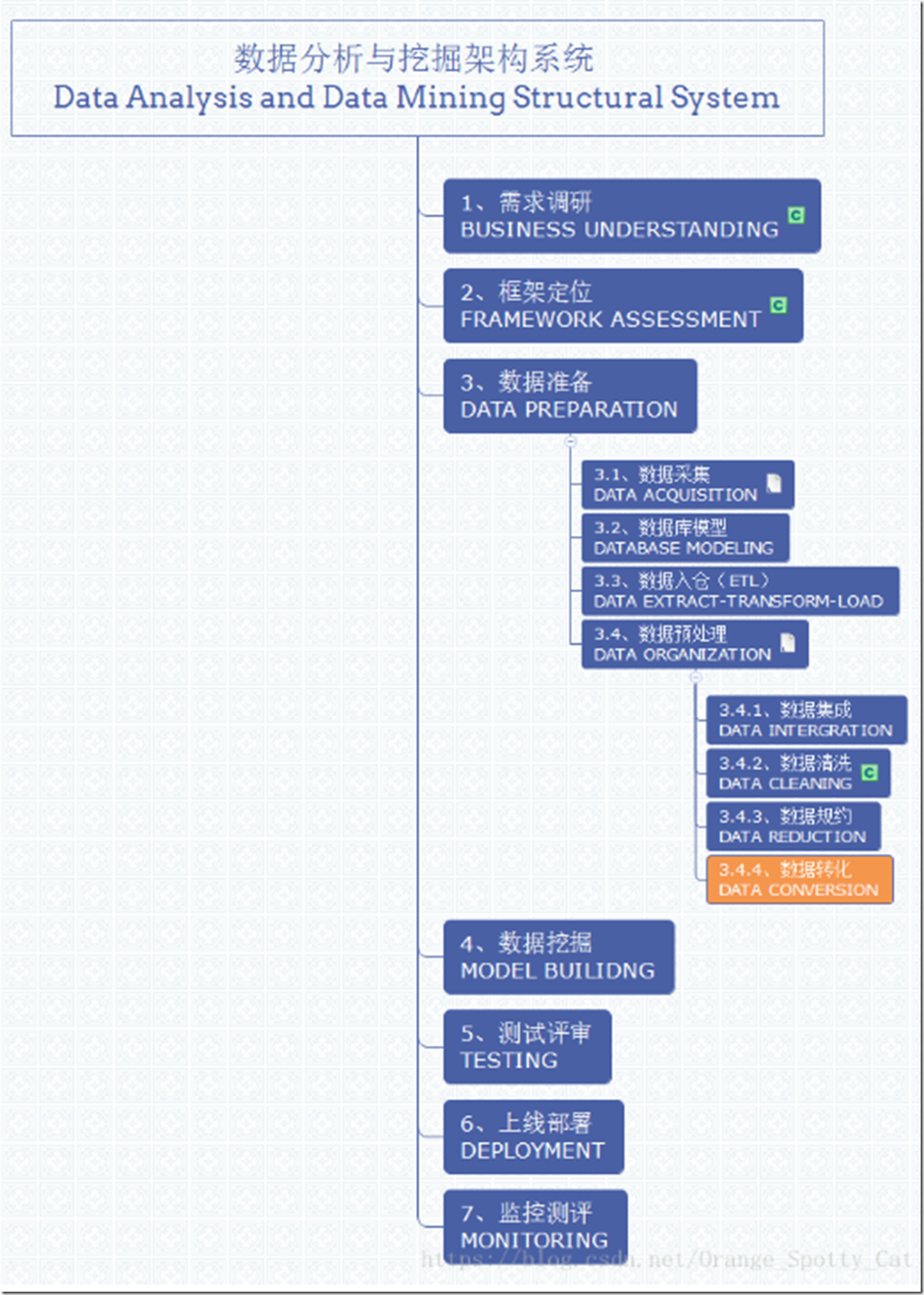 数据挖掘系统的结构 数据挖掘架构_数据挖掘系统的结构