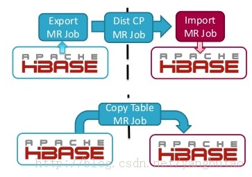 hbase导出查询数据结构 hbase导出表数据_hadoop