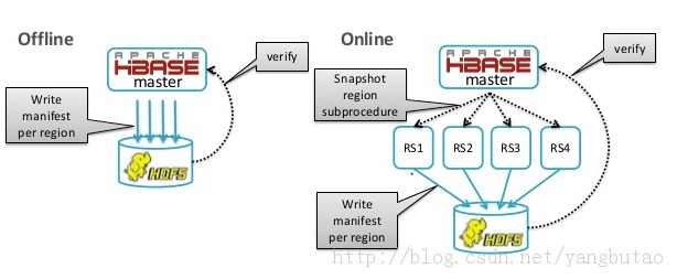 hbase导出查询数据结构 hbase导出表数据_jar_02