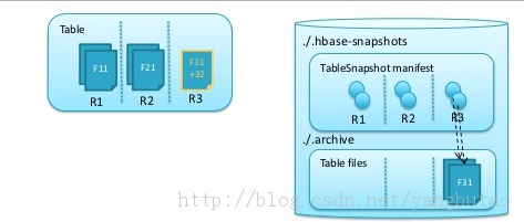 hbase导出查询数据结构 hbase导出表数据_mapreduce_03