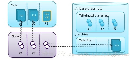 hbase导出查询数据结构 hbase导出表数据_hadoop_04