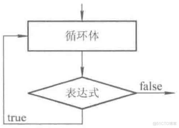 java的控制结构 java语句控制结构_switch语句_03