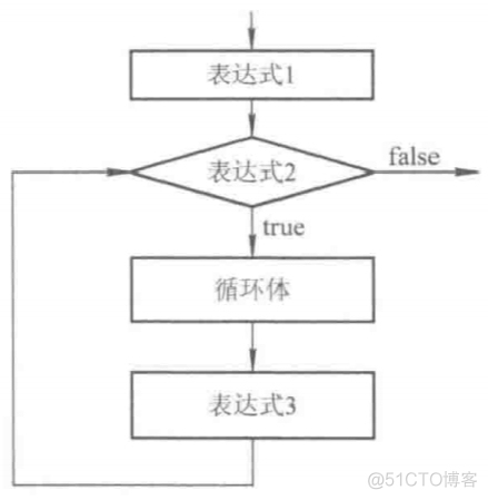 java的控制结构 java语句控制结构_while语句_04