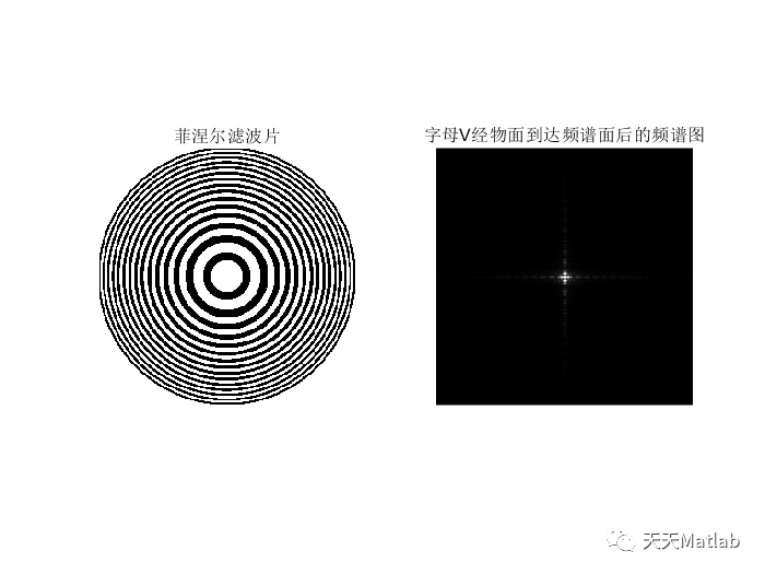 基于MATLAB模拟菲涅尔滤波设计_无人机